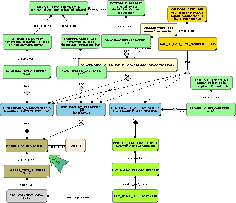 Figure 19 —  Referencing a Version of a Product as Realized in a Configuration